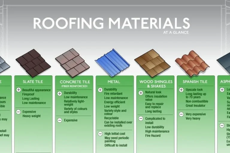 What Are the Different Types of Roofing Materials