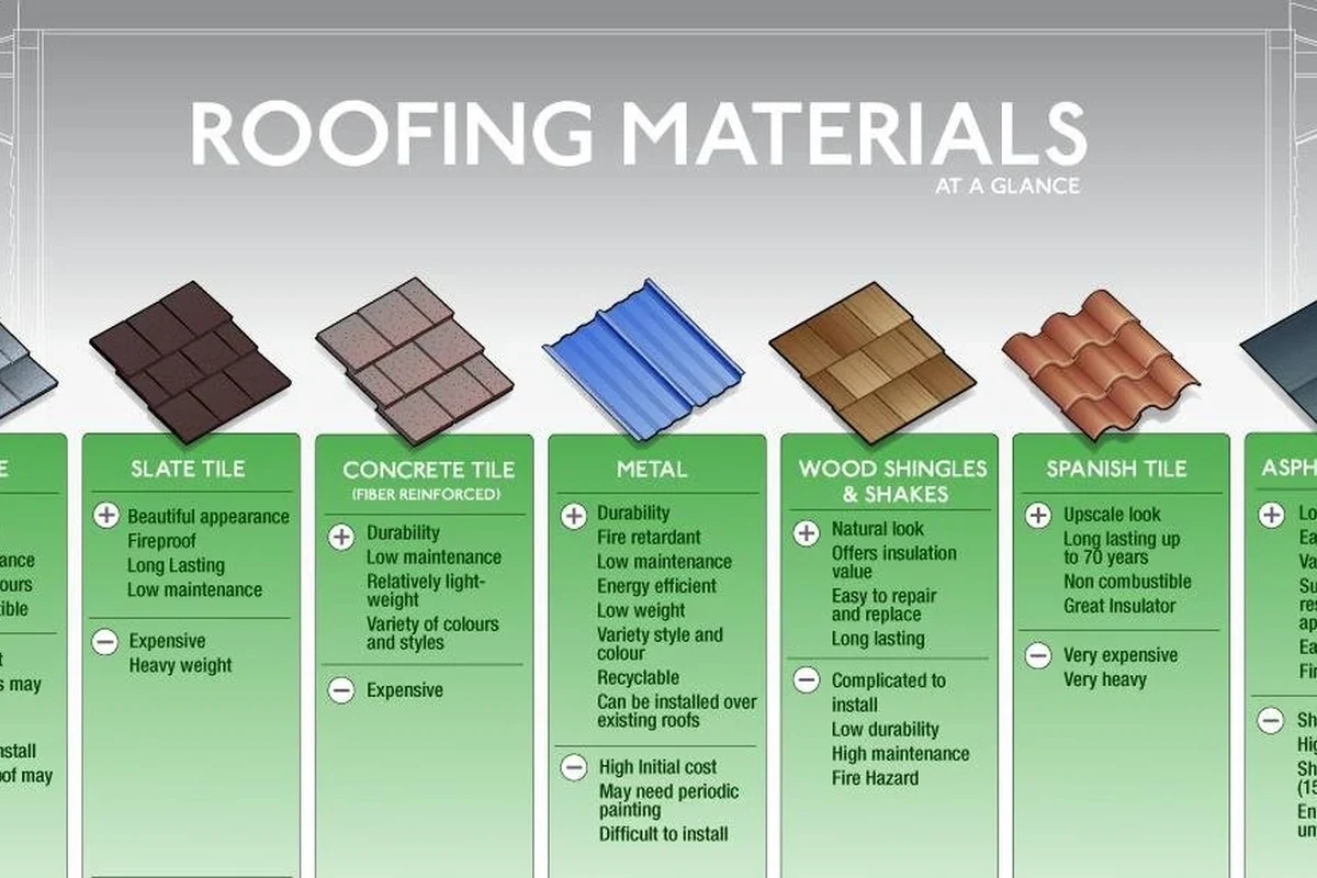 What Are the Different Types of Roofing Materials