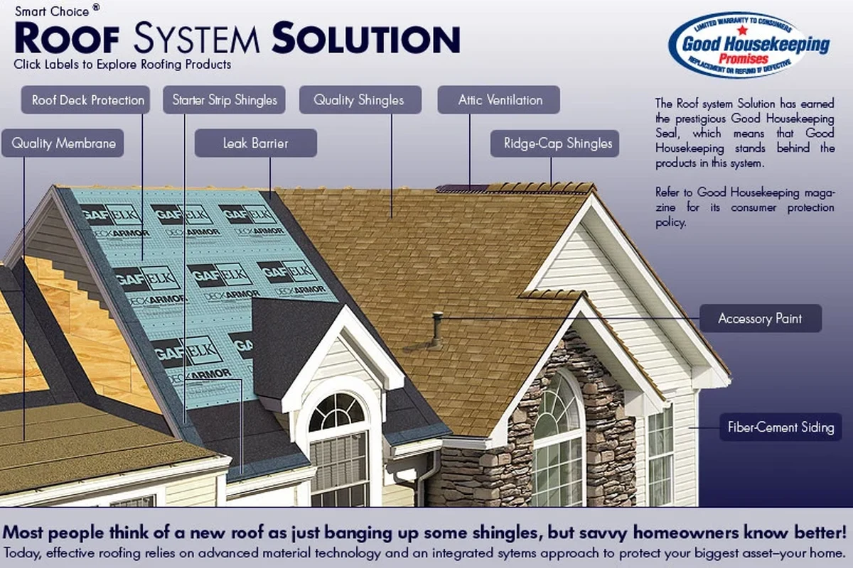 What Does a Roofer Do to Keep Your Home Safe and Dry