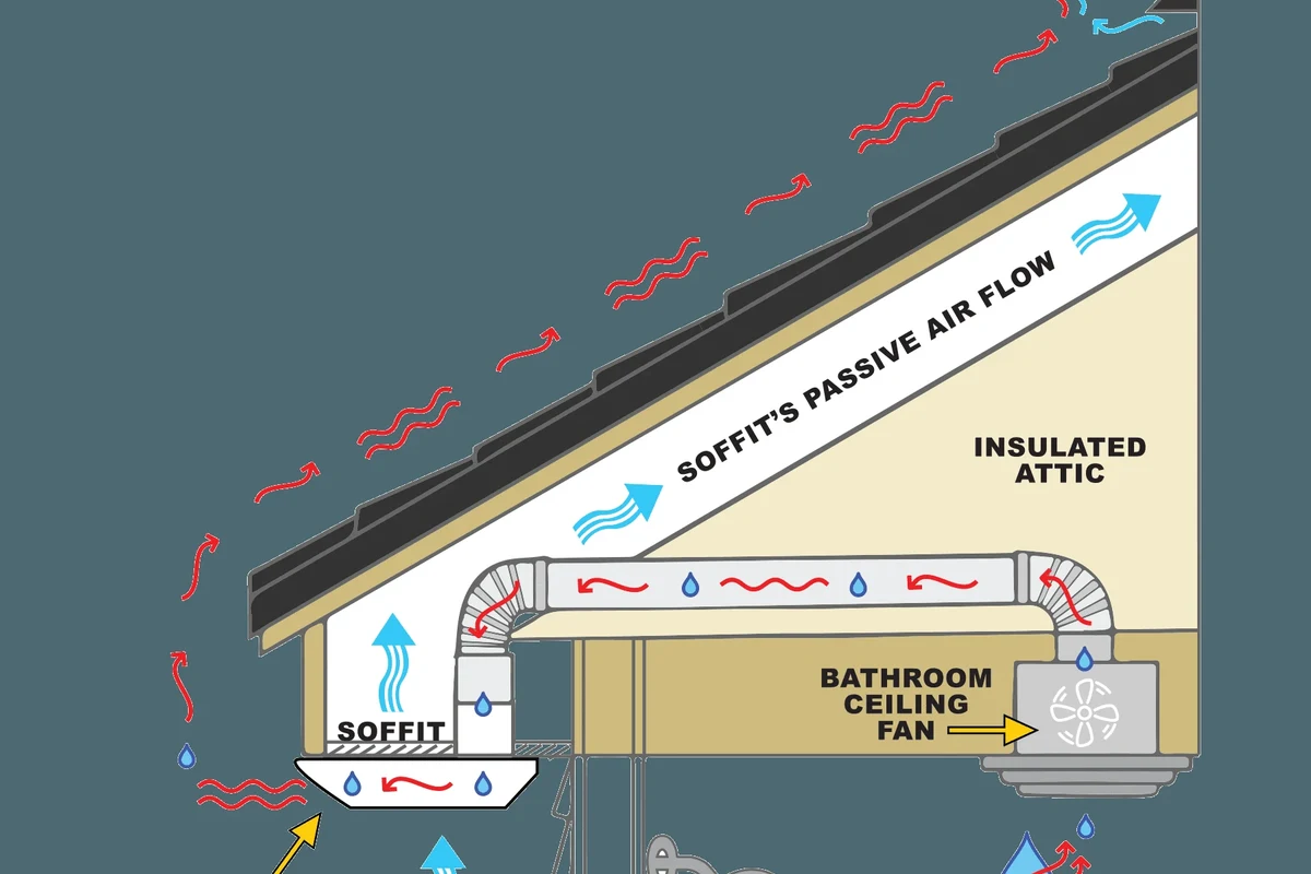 How to Install Vents in Soffit for Improved Attic