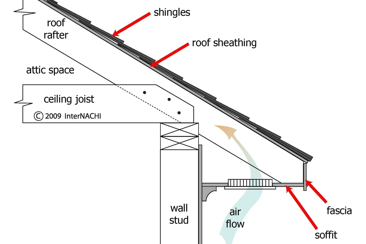 What Is a Soffit on a House and Why IT Matters for Your Home