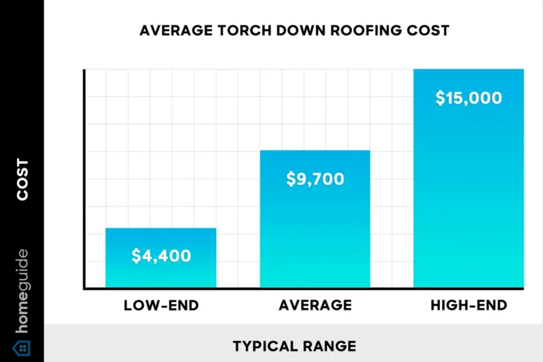 Torch Down Roofing Price per Roll Find the Best Deals Today