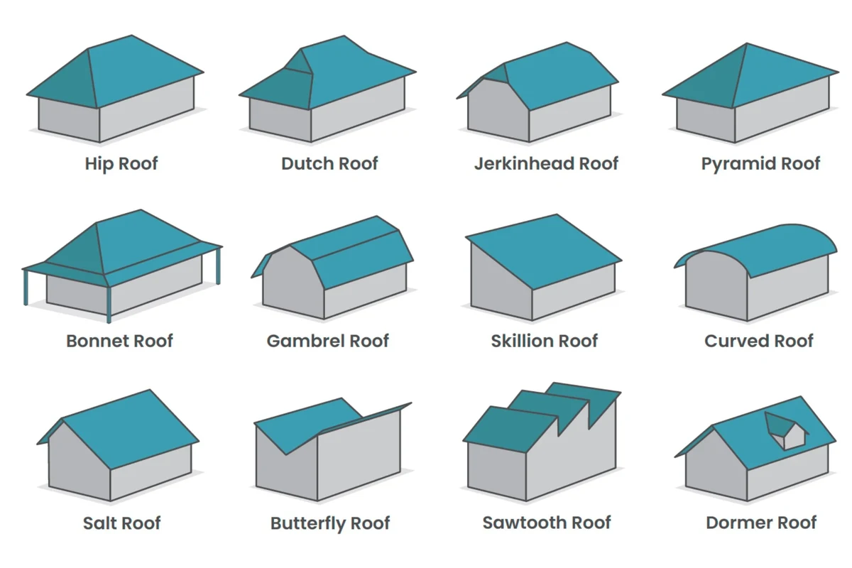 Types of Roof in Building Construction for Durability