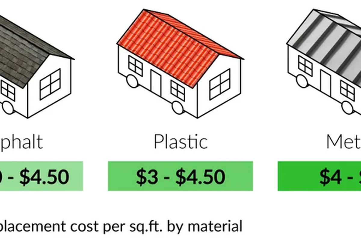 Typical Cost to Replace a Roof What to Expect in Your Budget