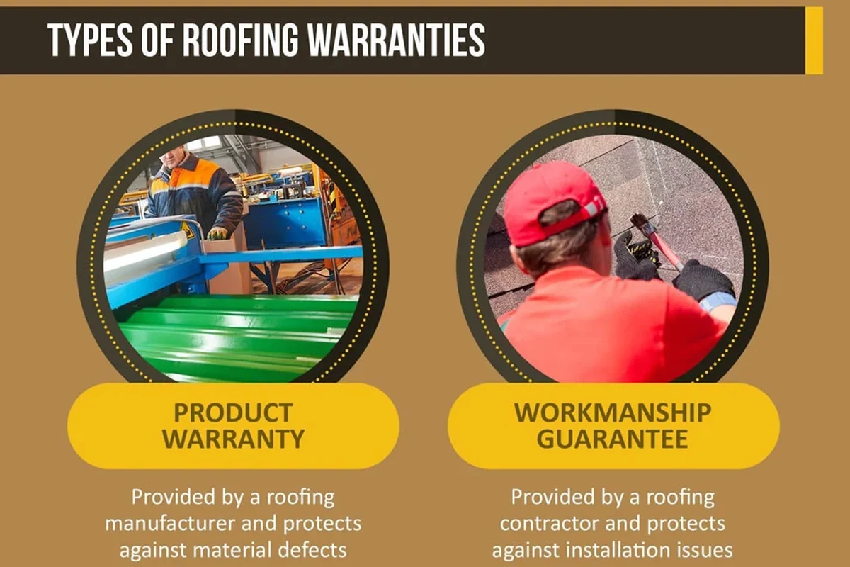 Average Cost of a New Roof What You Need to Know Before