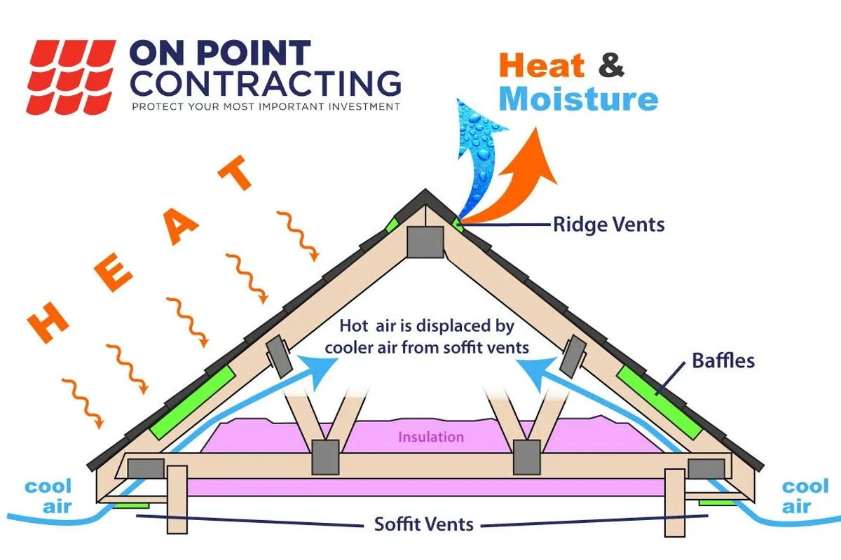 How to Insulate an Attic Roof Rafters for Energy Savings